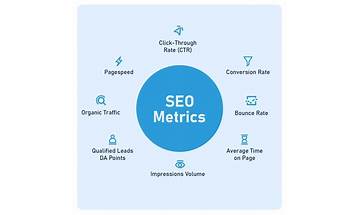 SEO Metrics You Should Use to Audit Your Digital Marketing Performance